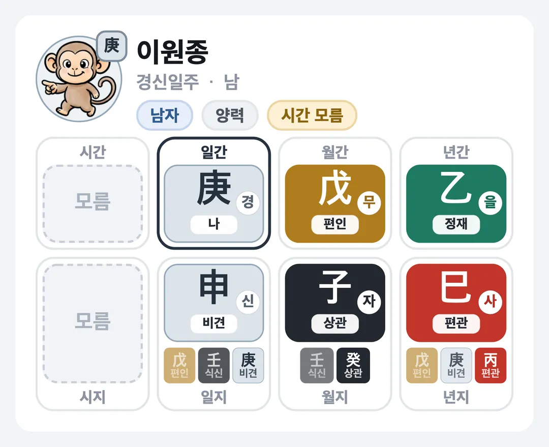 이원종 사주 원국 — 경신일주