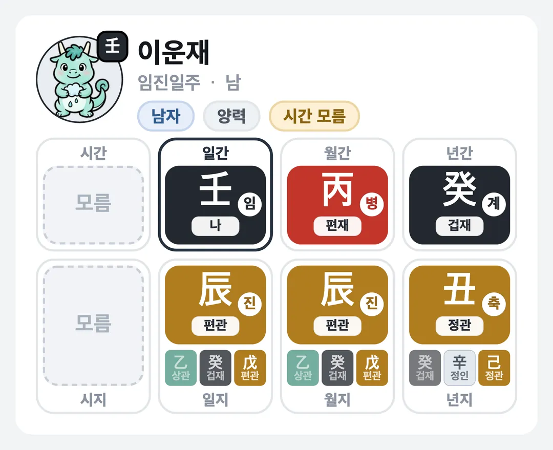이운재 사주 원국 — 임진일주