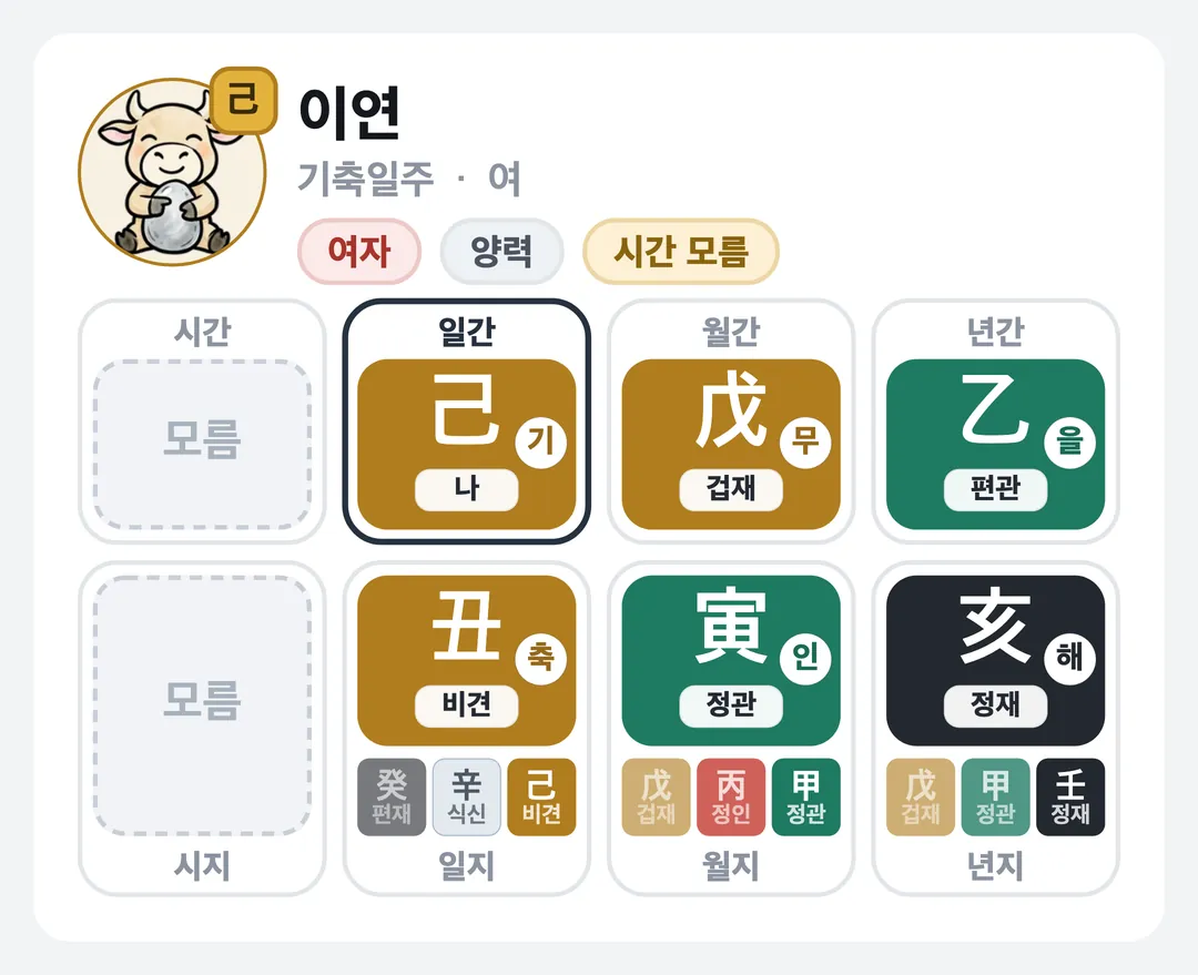 이연 사주 원국 — 기축일주