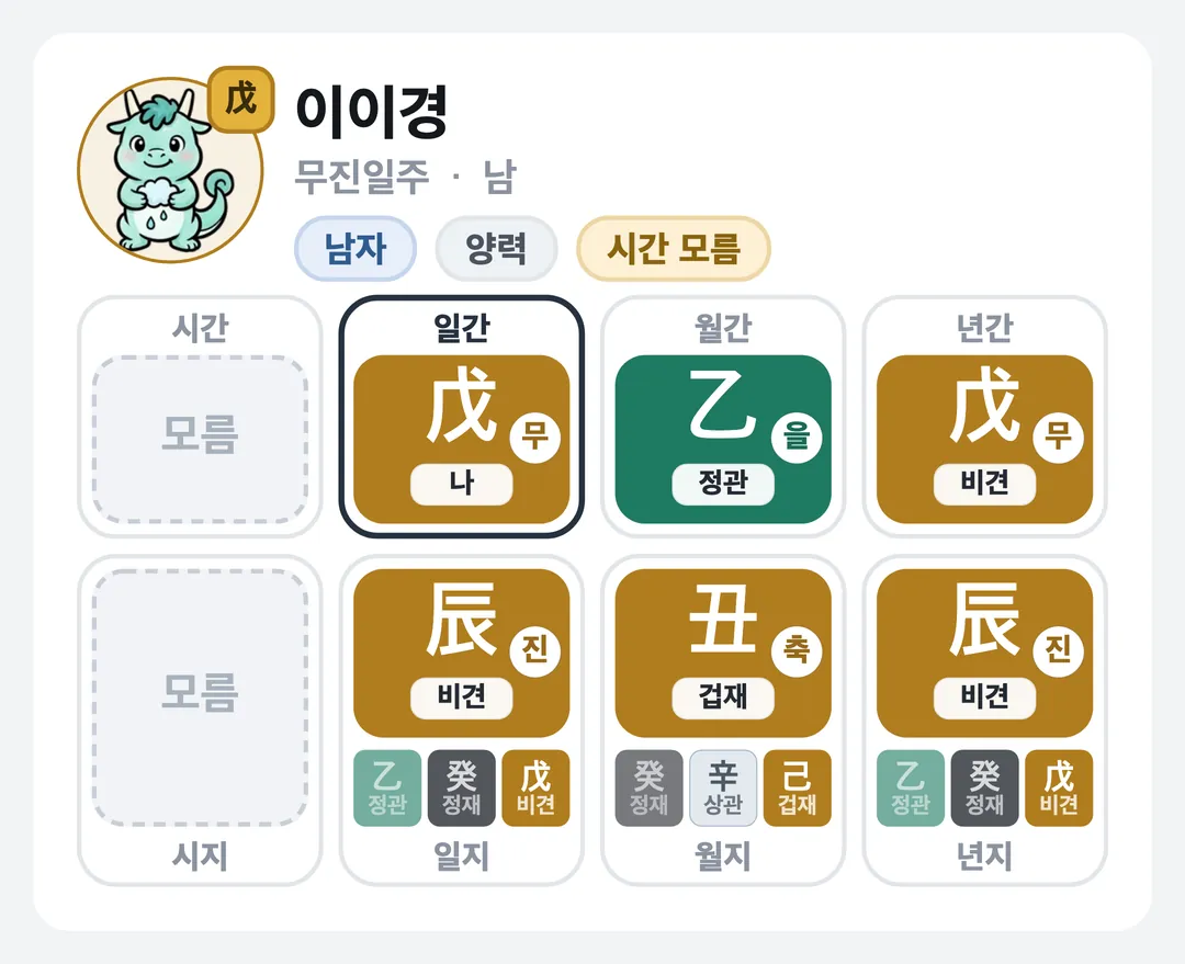 이이경 사주 원국 — 무진일주