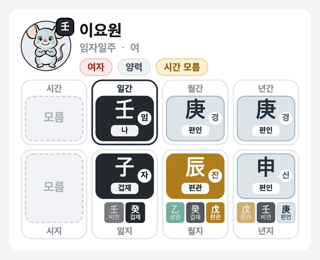 이요원 사주 원국 — 임자일주