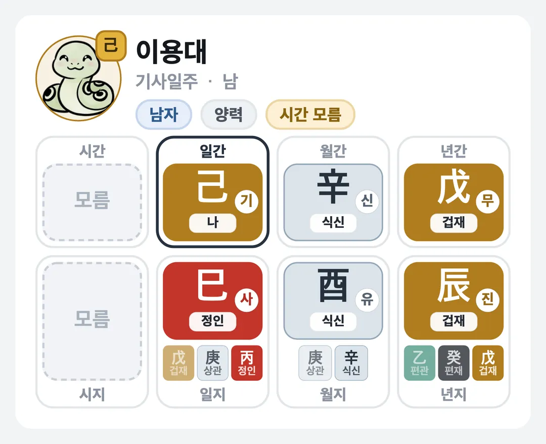 이용대 사주 원국 — 기사일주