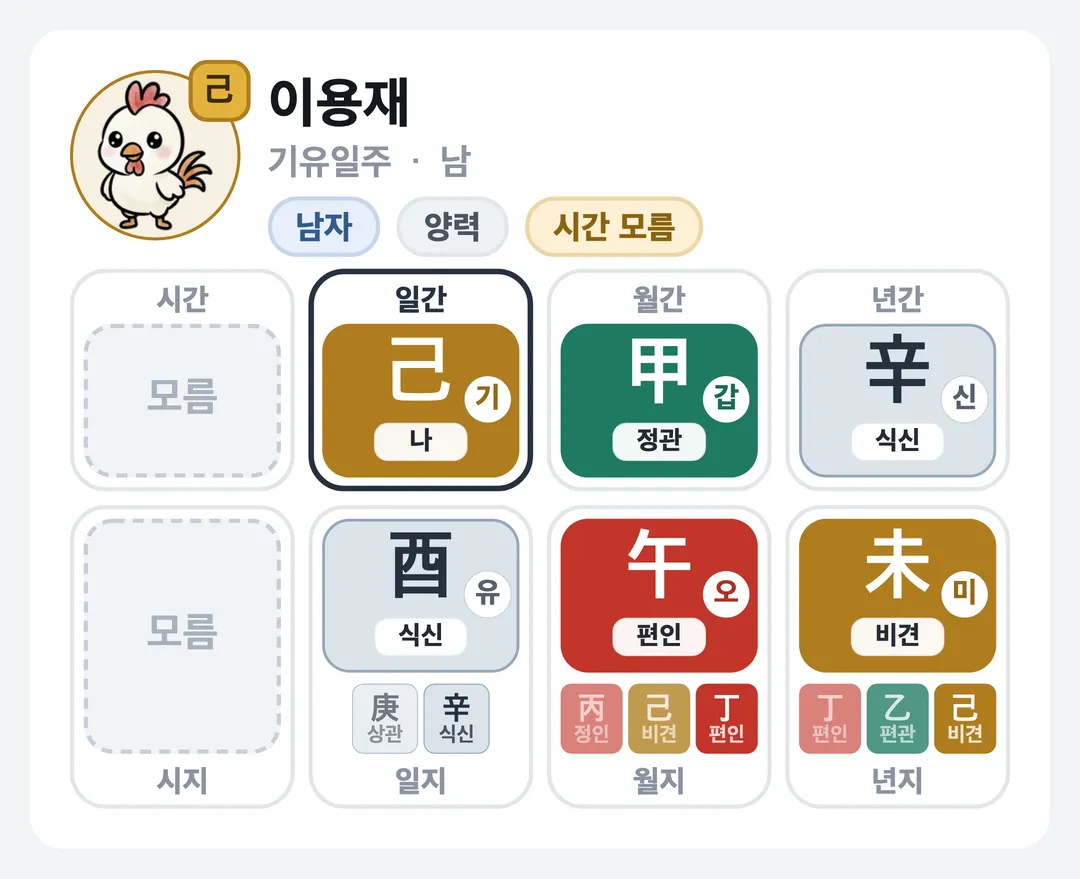 이용재 사주 원국 — 기유일주
