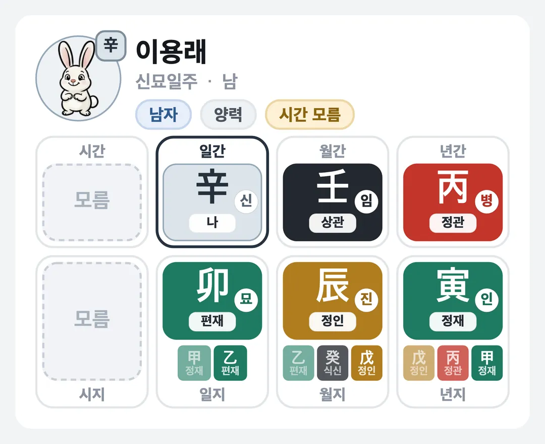 이용래 사주 원국 — 신묘일주