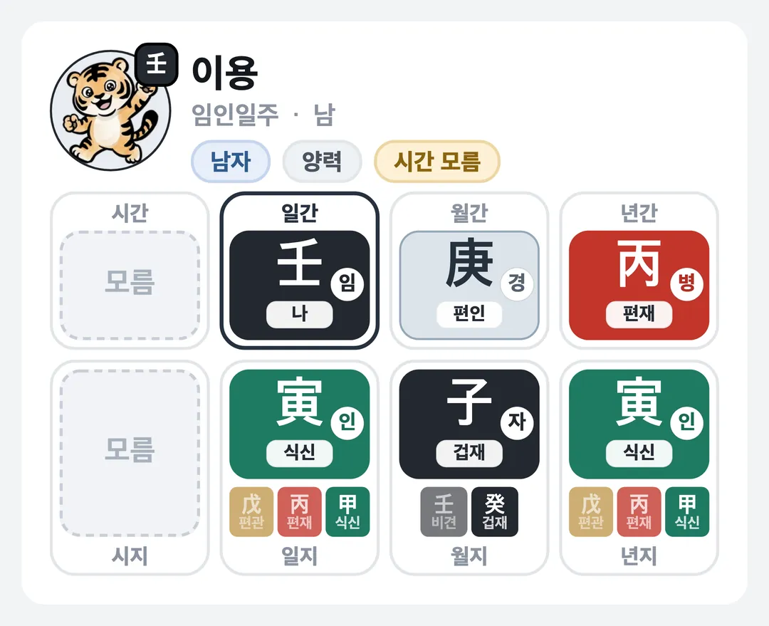 이용 사주 원국 — 임인일주