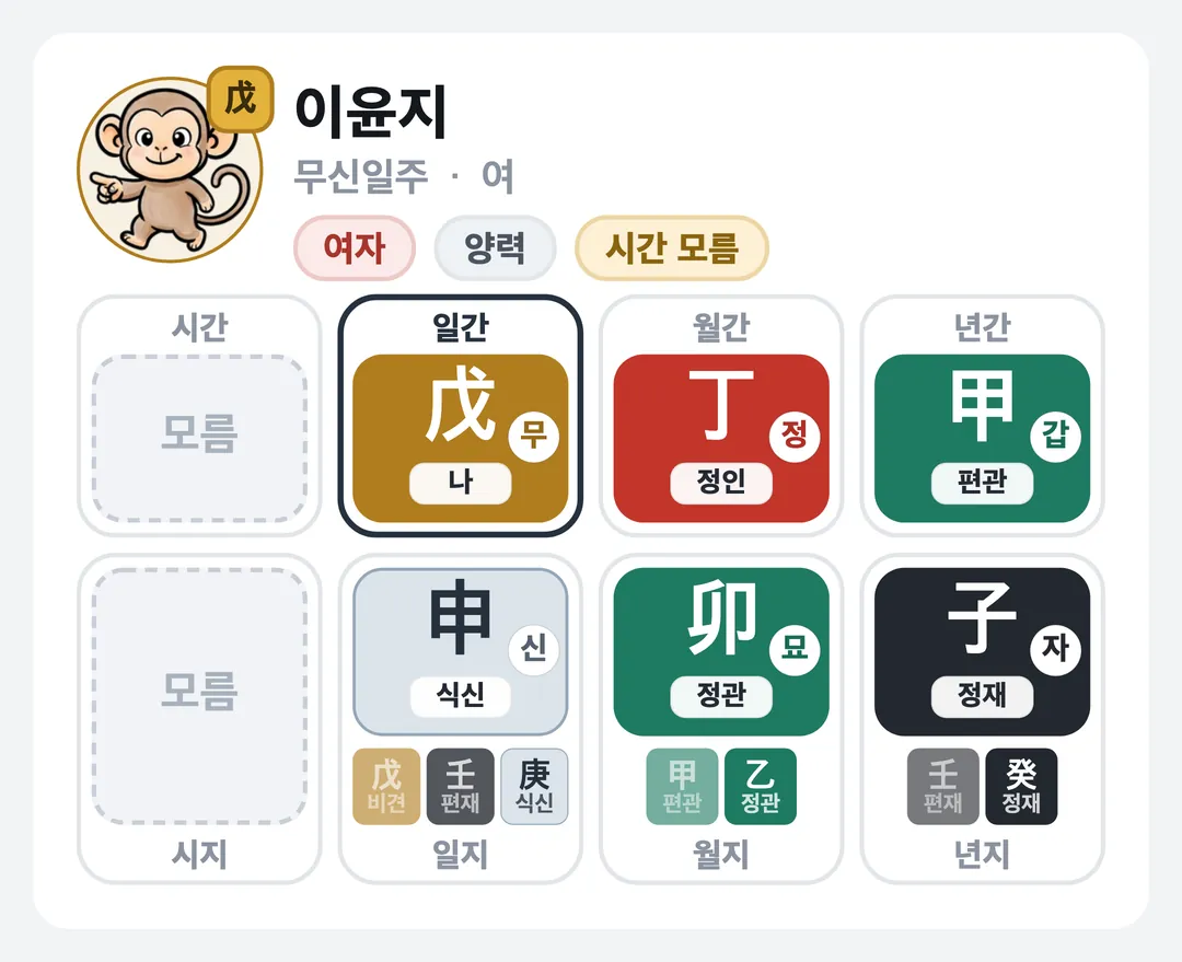 이윤지 사주 원국 — 무신일주