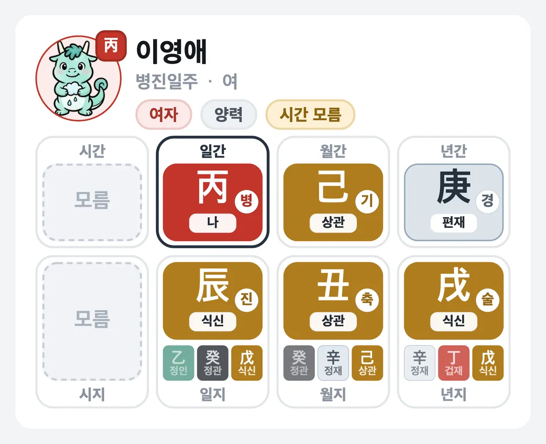 이영애 사주 원국 — 병진일주
