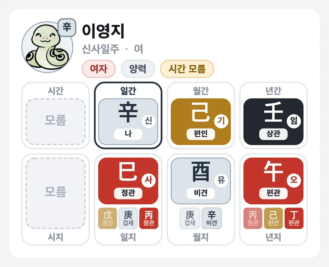 이영지 사주 원국 — 신사일주