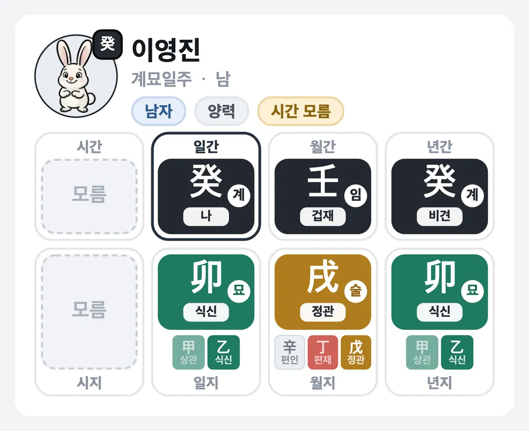 이영진 사주 원국 — 계묘일주