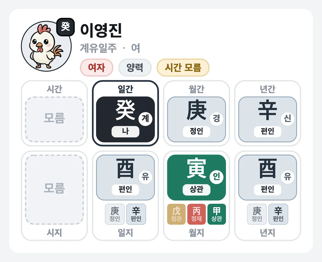 이영진 사주 원국 — 계유일주