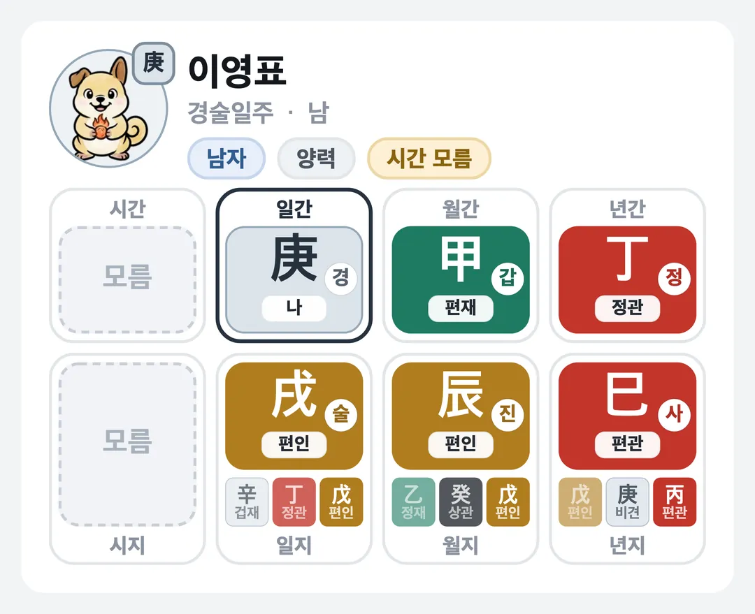 이영표 사주 원국 — 경술일주