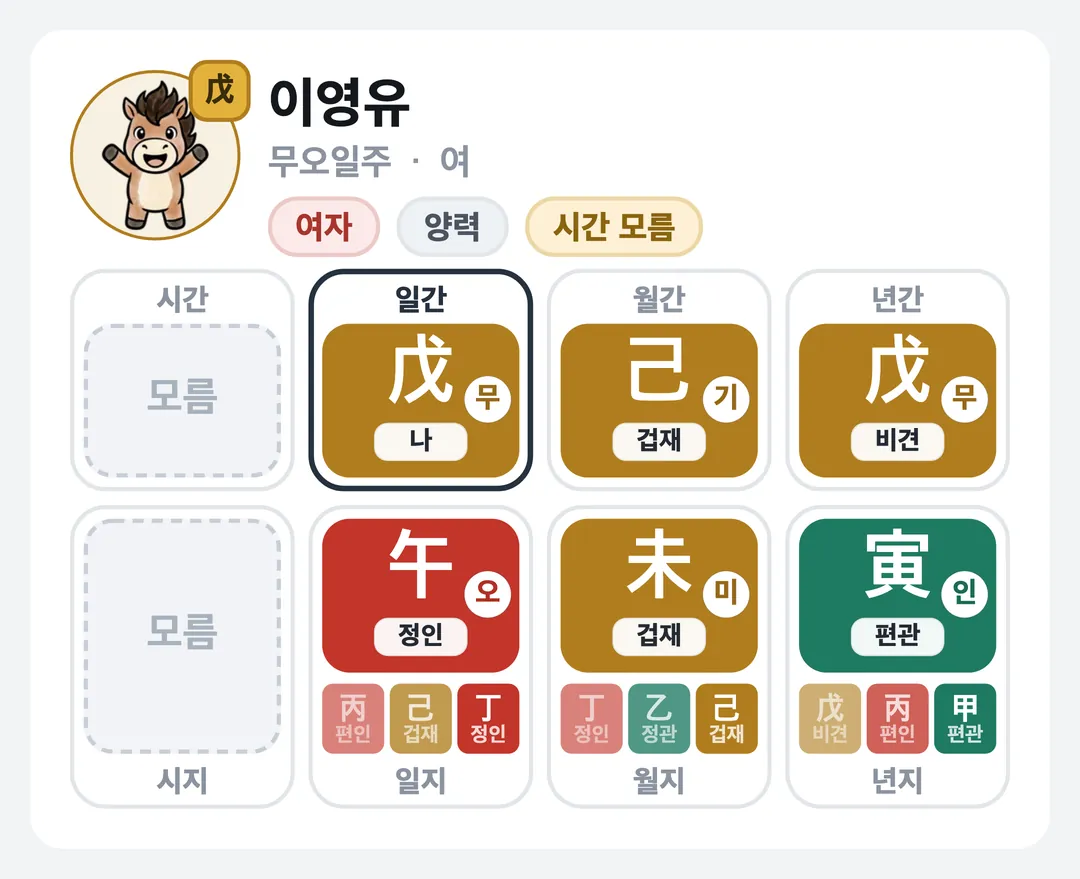 이영유 사주 원국 — 무오일주