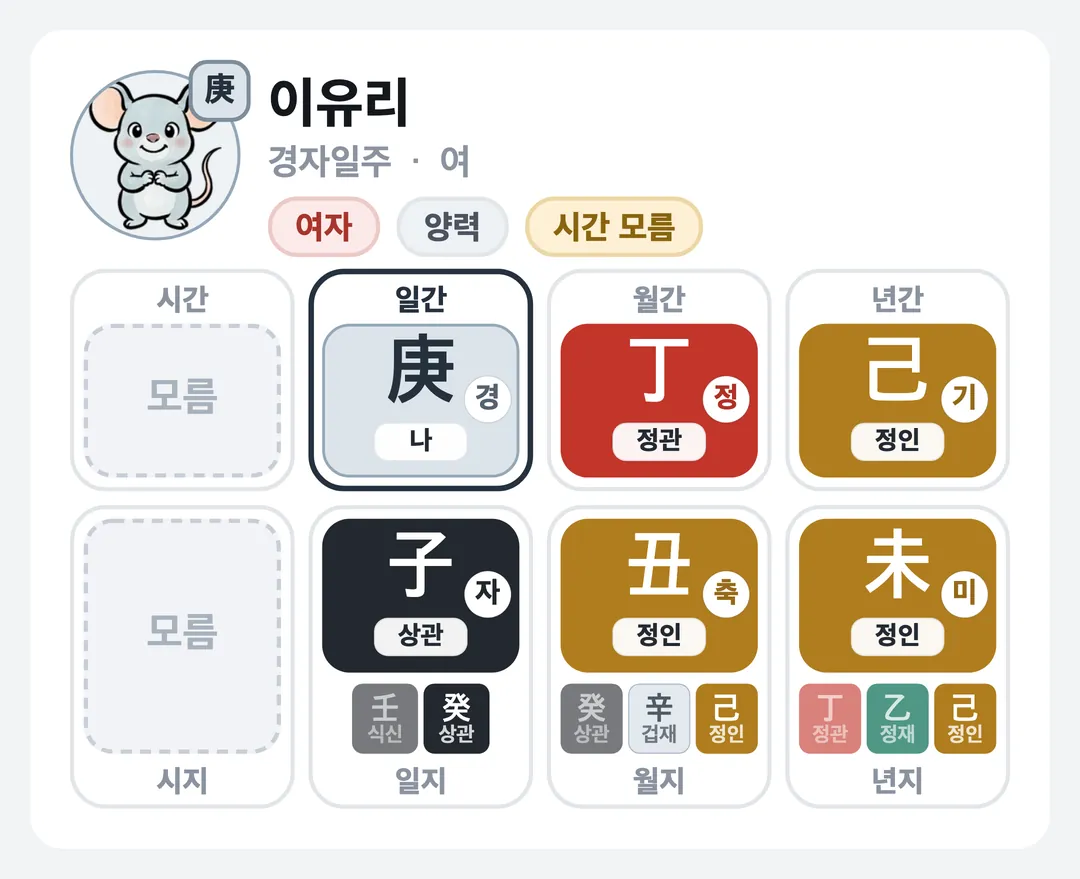 이유리 사주 원국 — 경자일주