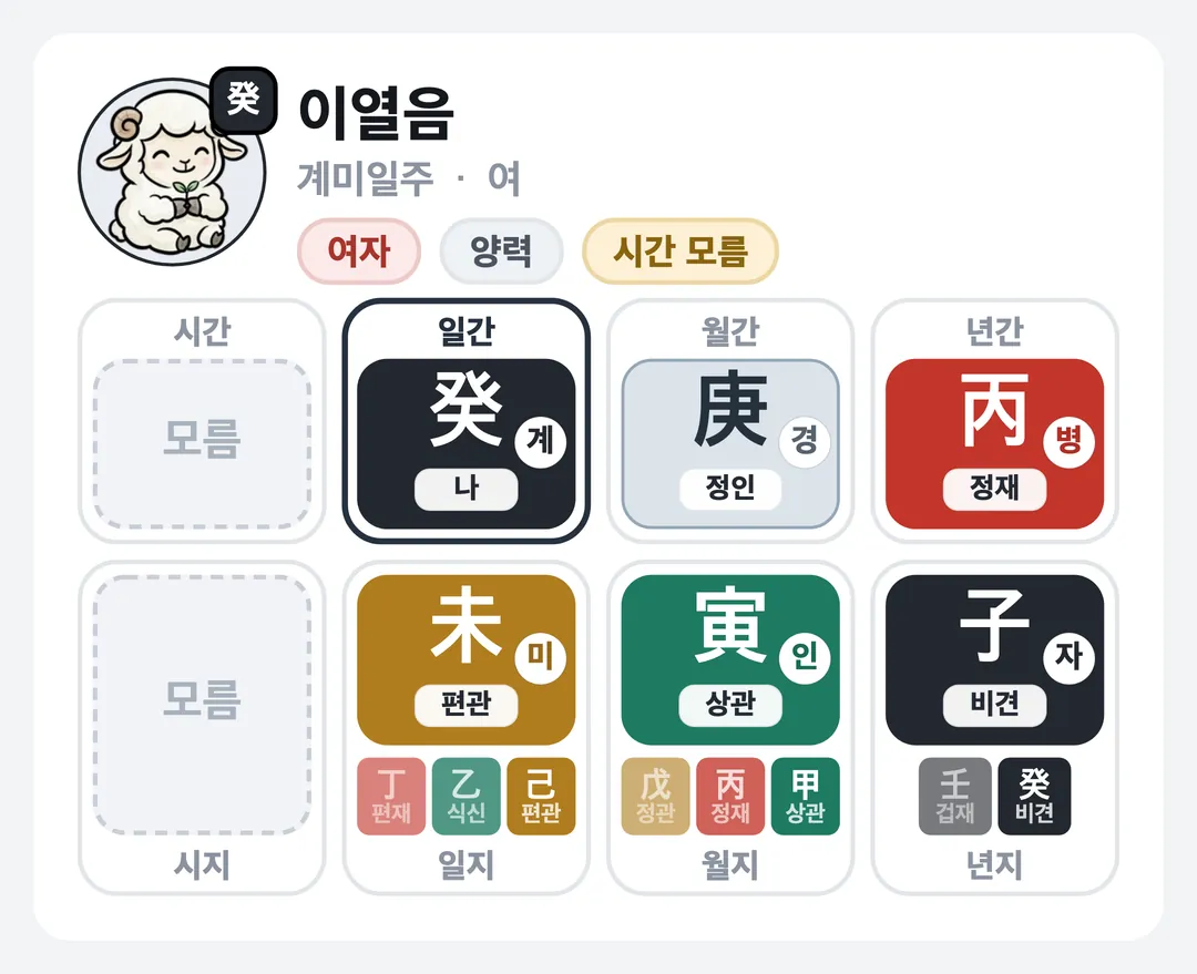 이열음 사주 원국 — 계미일주