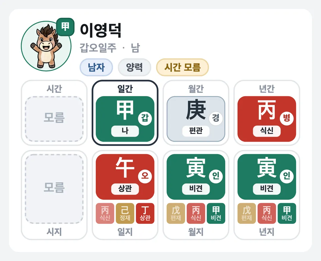 이영덕 사주 원국 — 갑오일주