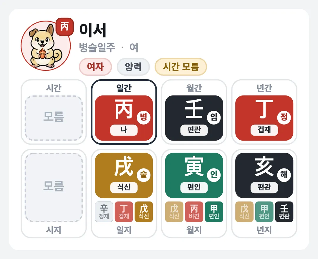 이서 사주 원국 — 병술일주