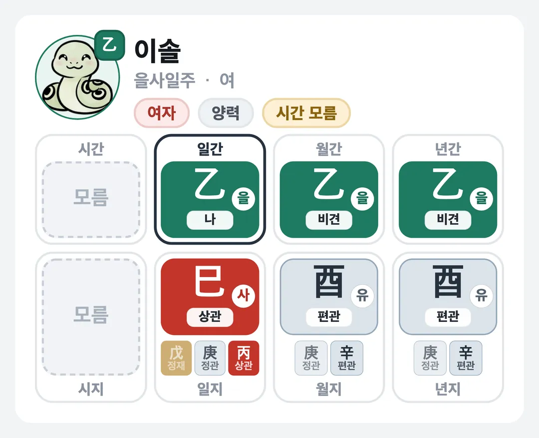이솔 사주 원국 — 을사일주
