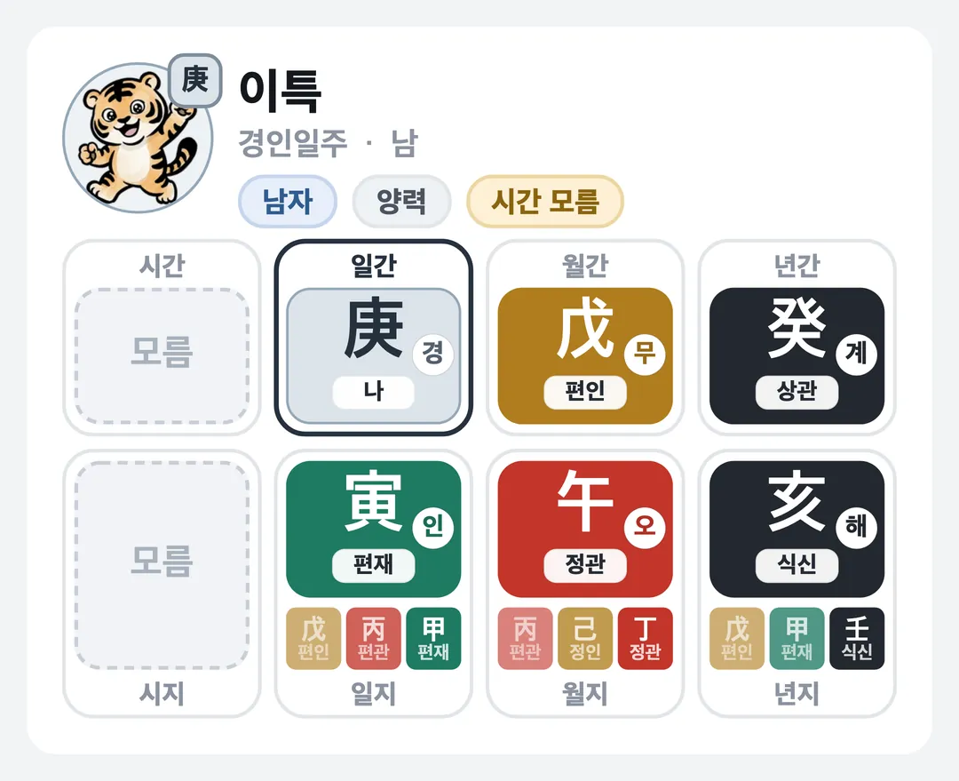 이특 사주 원국 — 경인일주