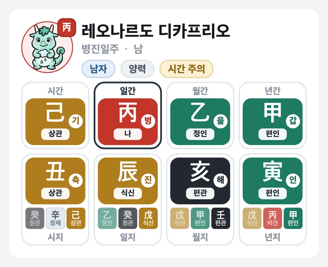 레오나르도 디카프리오 사주 원국 — 병진일주