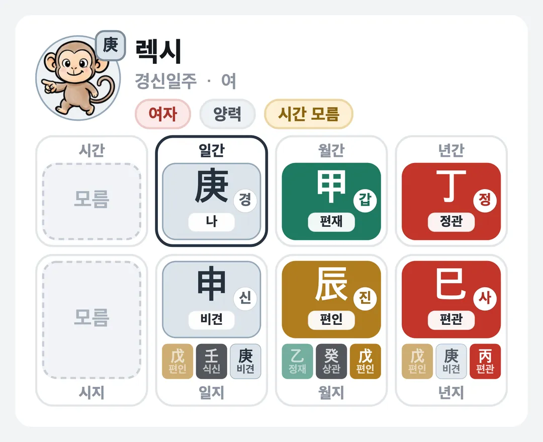 렉시 사주 원국 — 경신일주