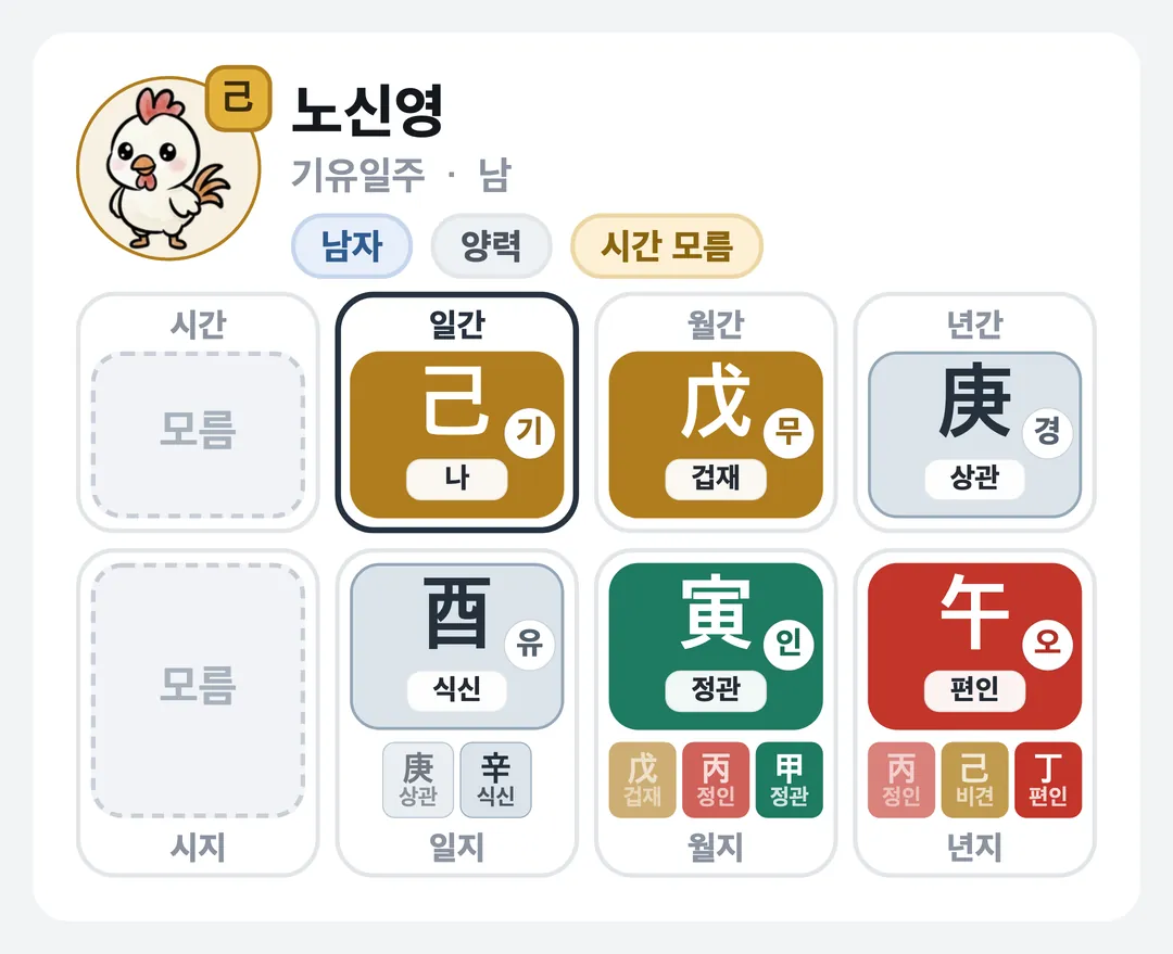 노신영 사주 원국 — 기유일주