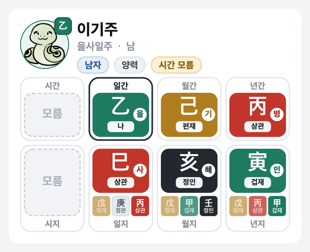 이기주 사주 원국 — 을사일주