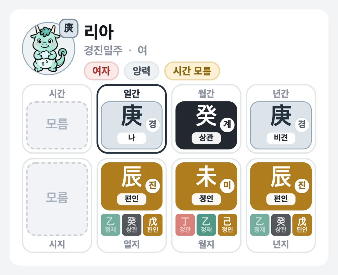 리아 사주 원국 — 경진일주