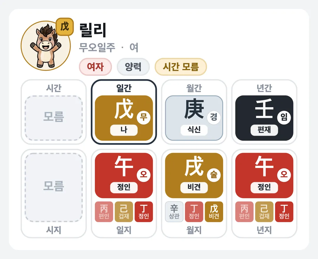 릴리 사주 원국 — 무오일주