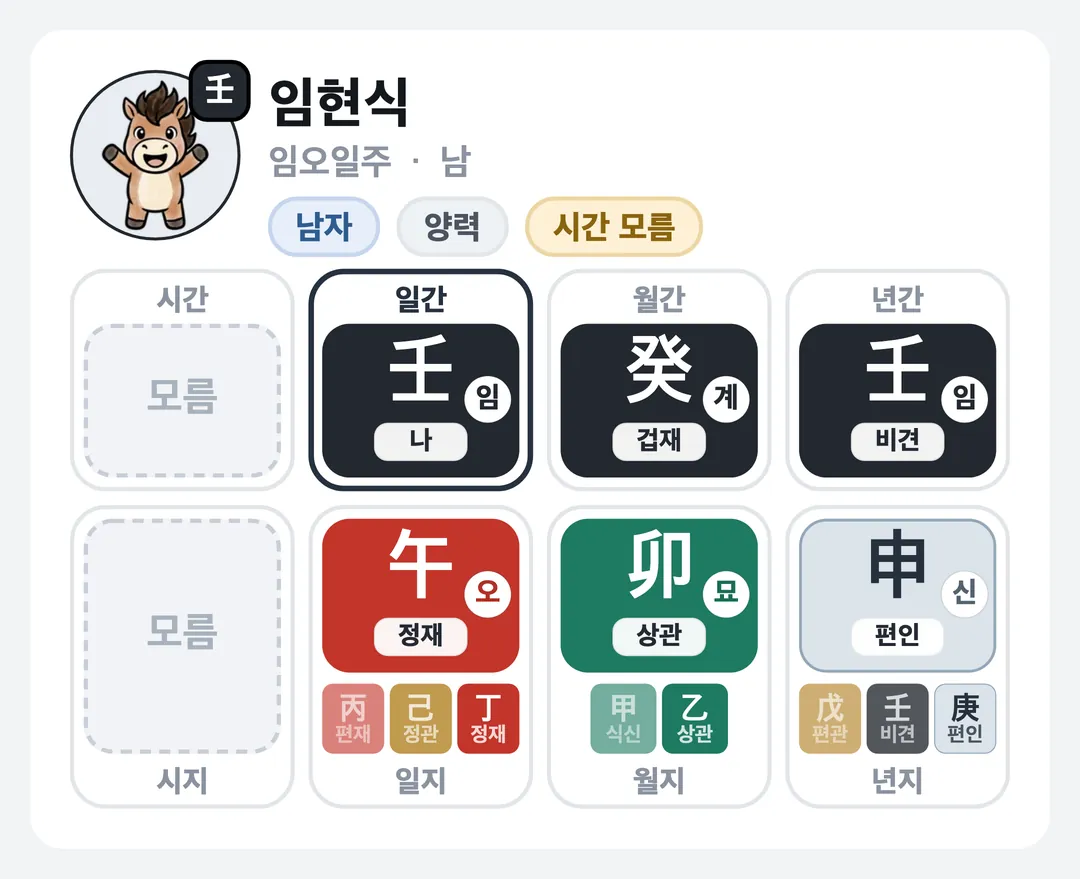 임현식 사주 원국 — 임오일주