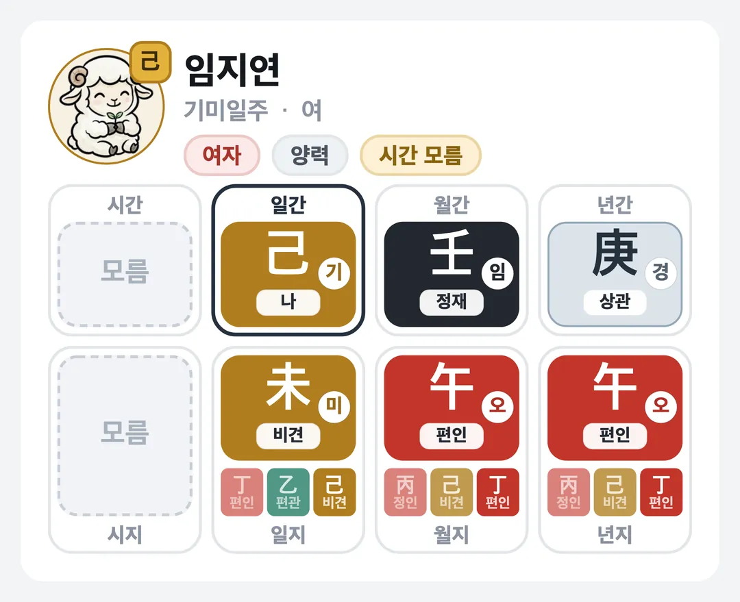 임지연 사주 원국 — 기미일주