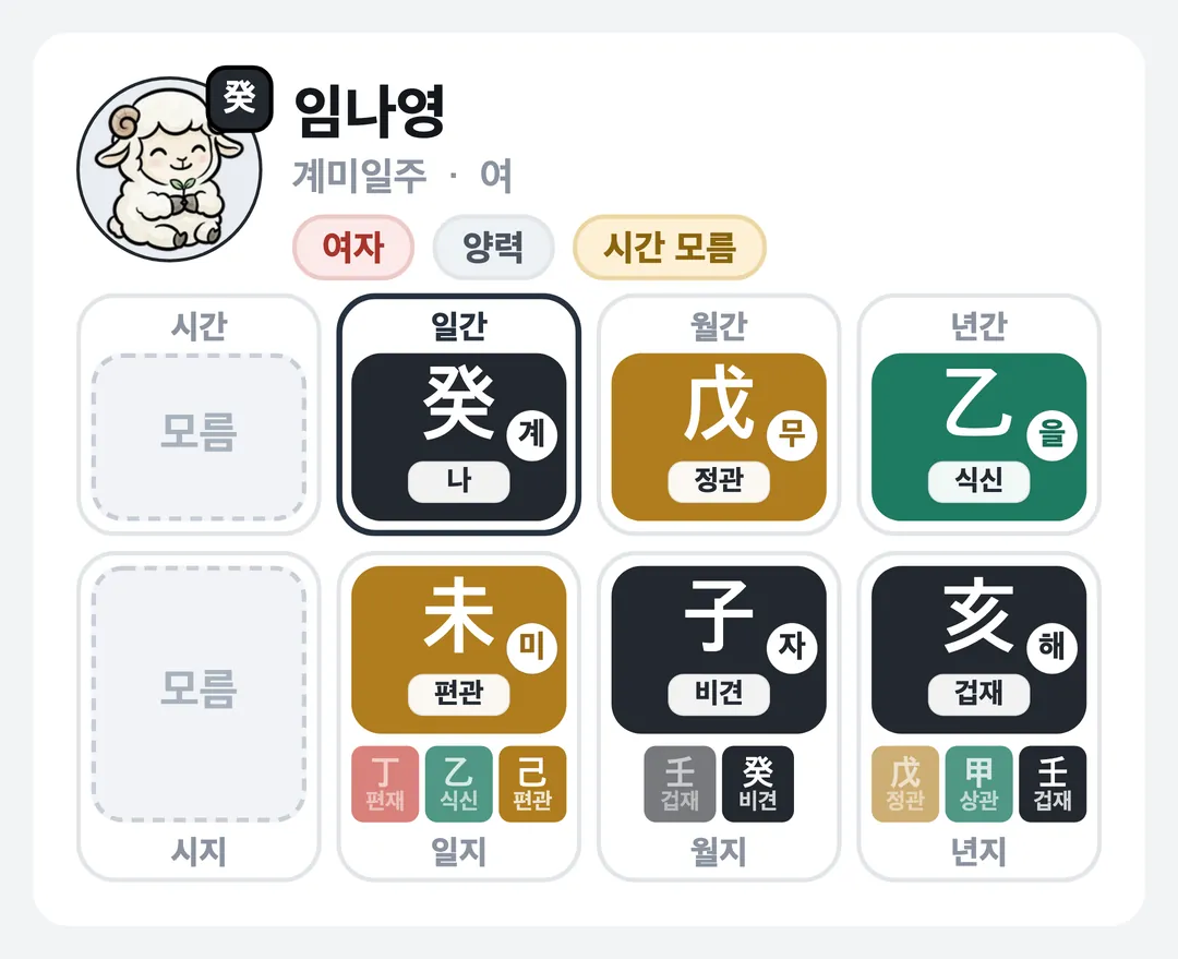 임나영 사주 원국 — 계미일주