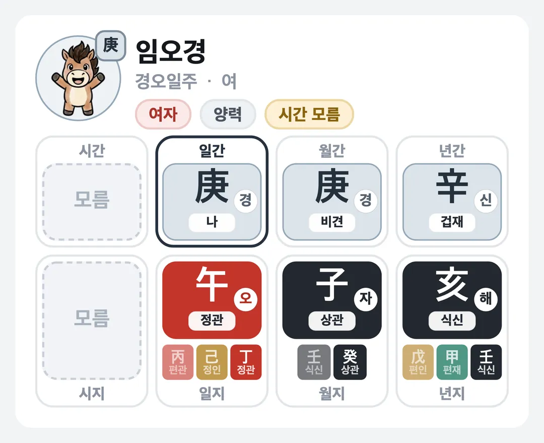 임오경 사주 원국 — 경오일주