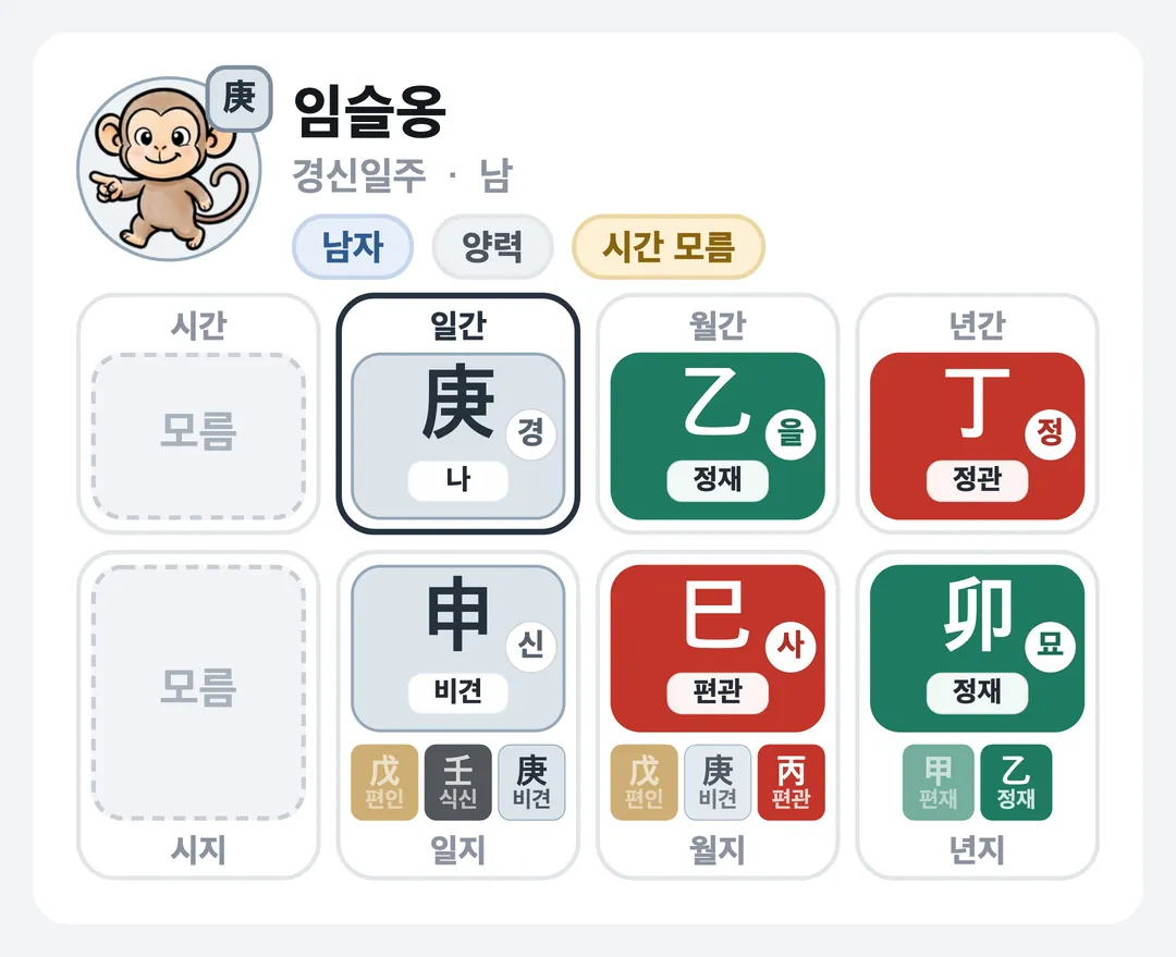 임슬옹 사주 원국 — 경신일주