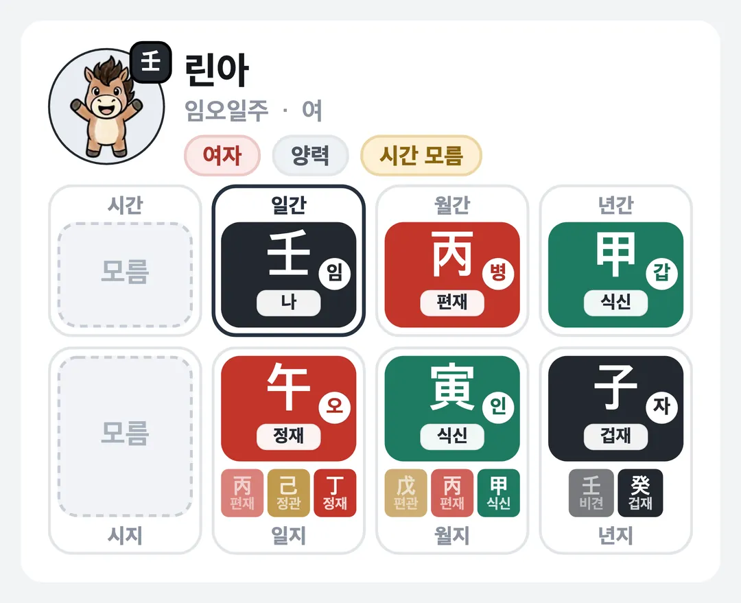 린아 사주 원국 — 임오일주