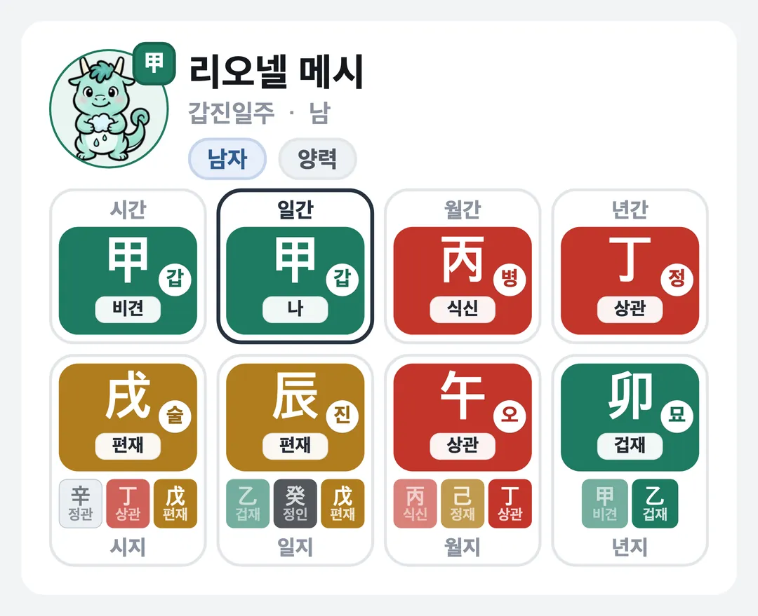 리오넬 메시 사주 원국 — 갑진일주