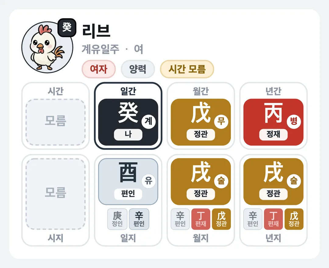 리브 사주 원국 — 계유일주