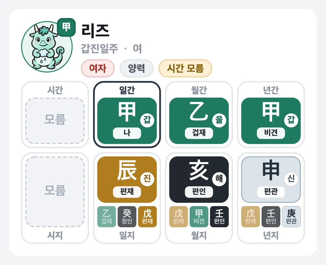 리즈 사주 원국 — 갑진일주