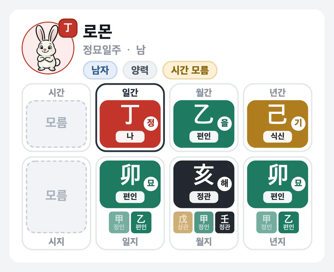 로몬 사주 원국 — 정묘일주