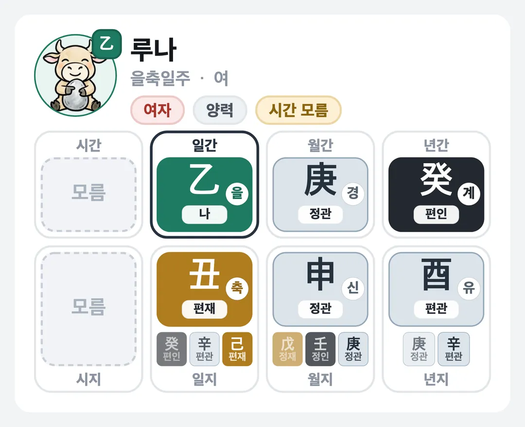 루나 사주 원국 — 을축일주