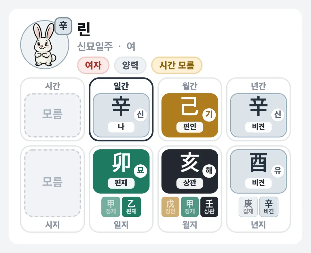 린 사주 원국 — 신묘일주