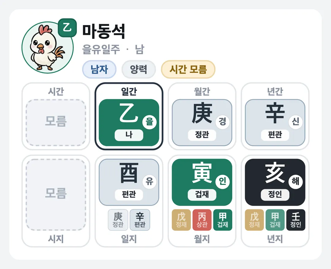 마동석 사주 원국 — 을유일주
