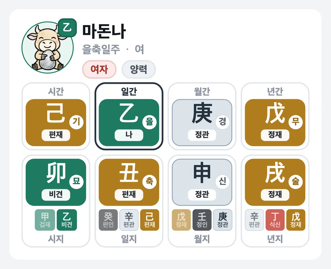마돈나 사주 원국 — 을축일주