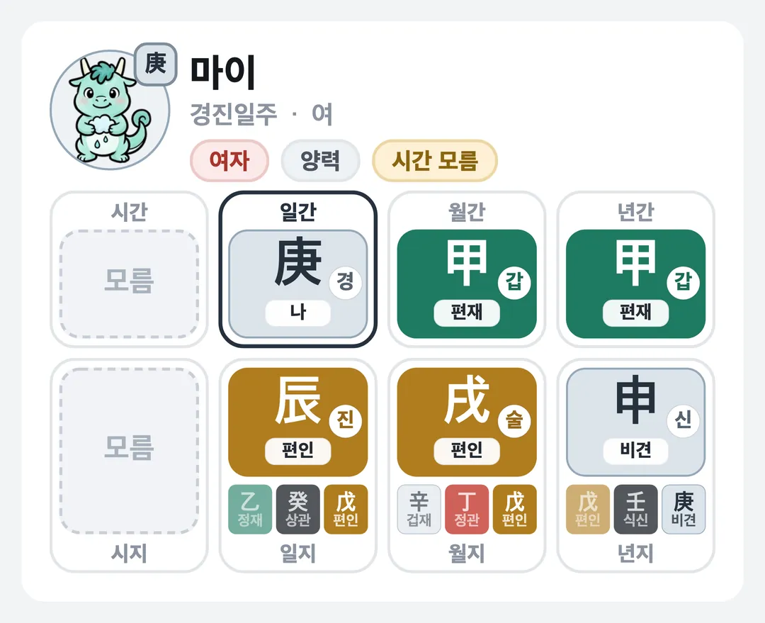 마이 사주 원국 — 경진일주