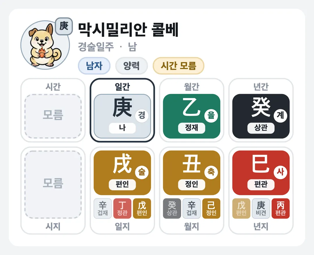 막시밀리안 콜베 사주 원국 — 경술일주