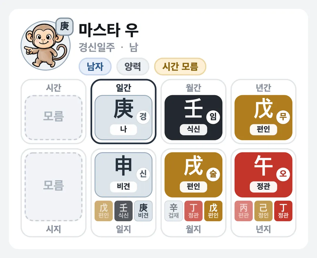 마스타 우 사주 원국 — 경신일주