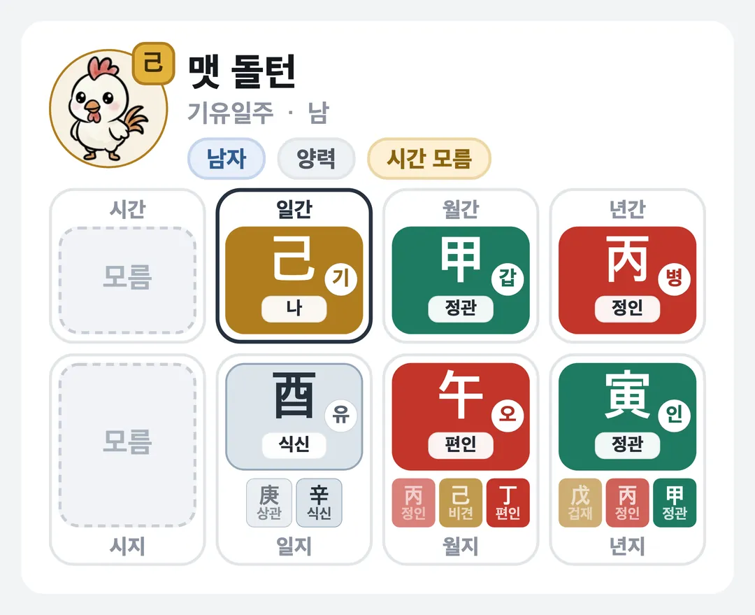 맷 돌턴 사주 원국 — 기유일주