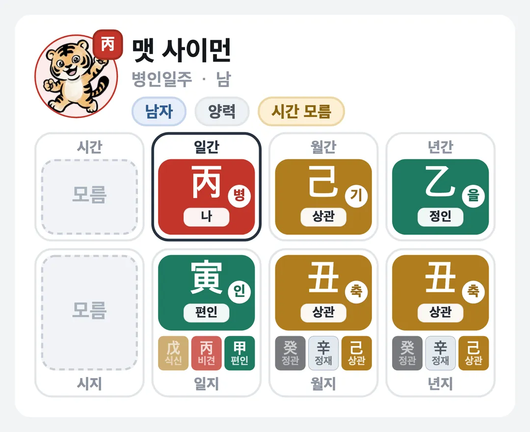 맷 사이먼 사주 원국 — 병인일주