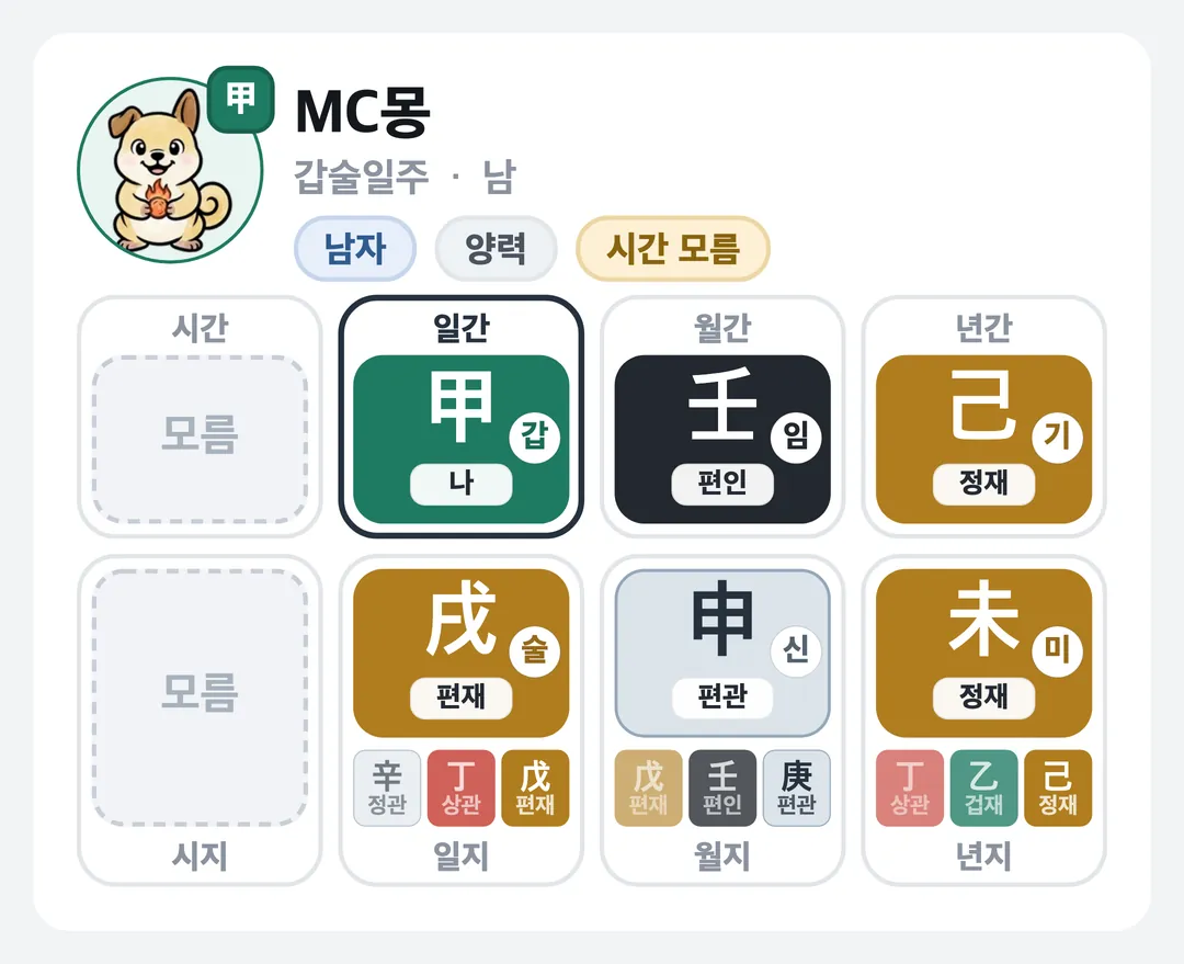 MC몽 사주 원국 — 갑술일주