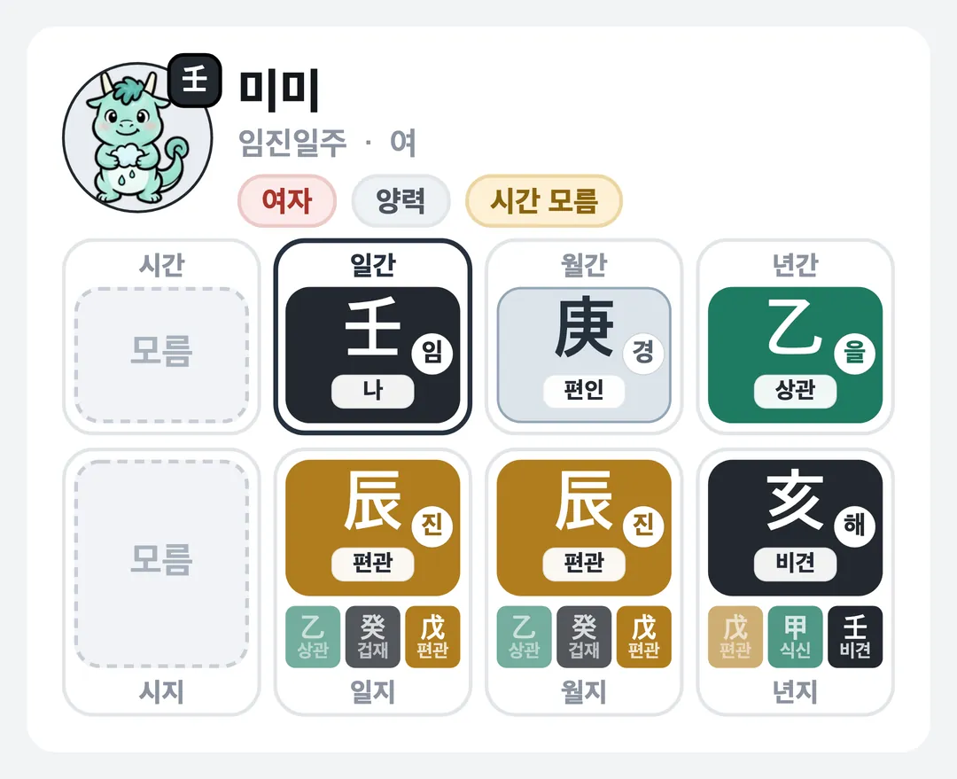 미미 사주 원국 — 임진일주