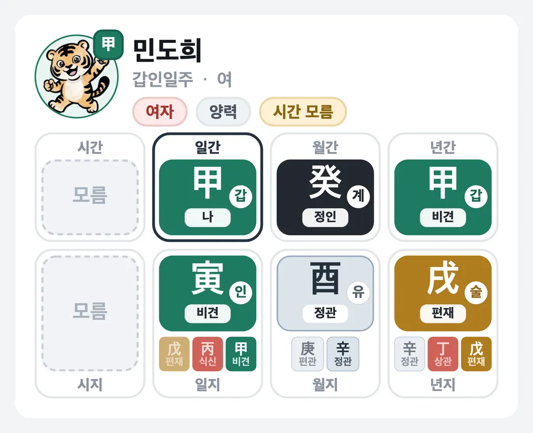 민도희 사주 원국 — 갑인일주